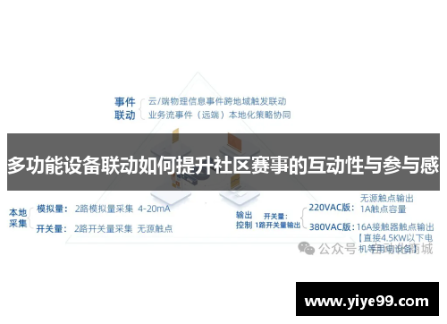 多功能设备联动如何提升社区赛事的互动性与参与感